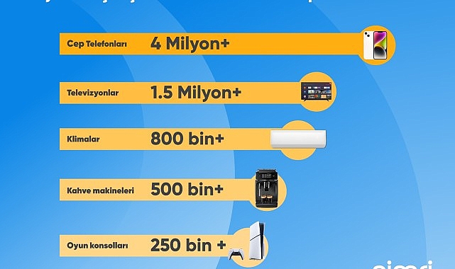 Cimri, yarıyıl datalarını açıkladı: Fiyat karşılaştırmasında tepede cep telefonu var!