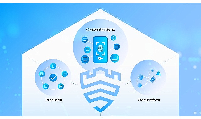 Knox Vault, Passkeys ve Knox Matrix ile Samsung kullanıcılarını geleceğin hiper kontaklı dünyasına hazırlıyor