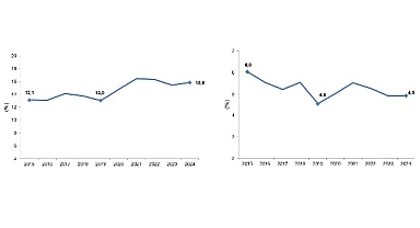 Girişimcilik ve İş Demografisi, 2024